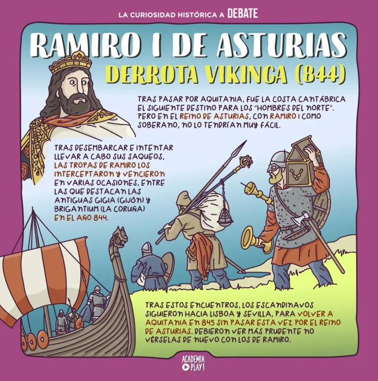 La Curiosidad Histórica a Debate