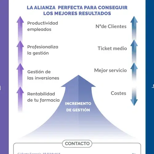 Orbaneja y Evolufarma | Tríptico