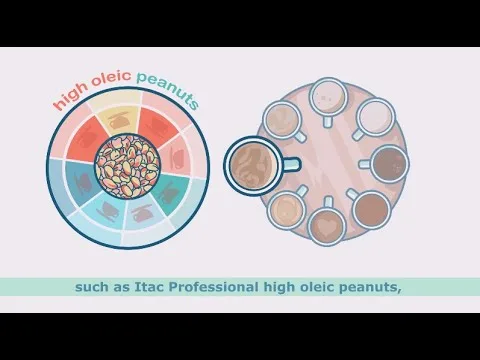 Itac Professional